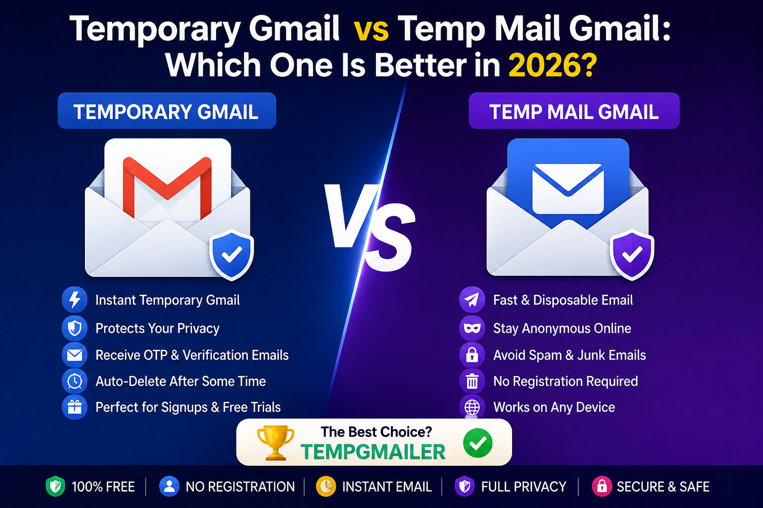 Temporary Gmail vs Temp Mail Gmail: Which One Is Better in 2026?